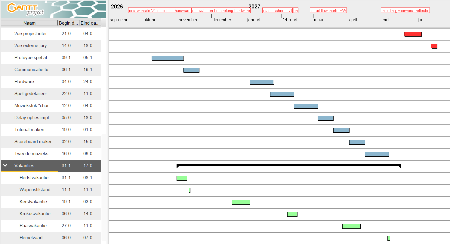 Planning in Gantt